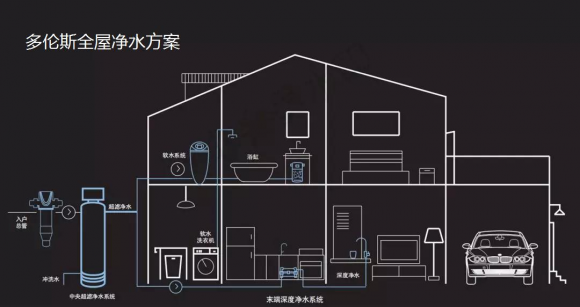 凈水器哪個牌子好？十大品牌多倫斯凈水更專業(yè)