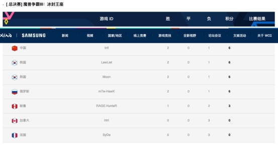 WCG2019盛大開幕，現(xiàn)場直擊！Moon、Sky帶你嗨翻全場