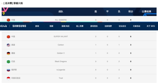 WCG2019盛大開幕，現(xiàn)場直擊！Moon、Sky帶你嗨翻全場