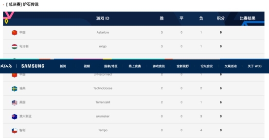 WCG2019盛大開幕，現(xiàn)場直擊！Moon、Sky帶你嗨翻全場