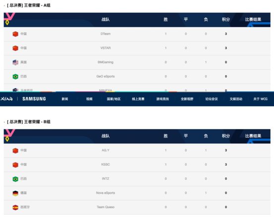 WCG2019盛大開幕，現(xiàn)場直擊！Moon、Sky帶你嗨翻全場