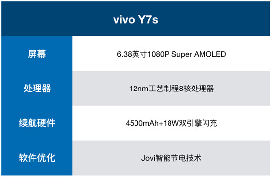 vivo Y7s續(xù)航測試：4500mAh+18W雙引擎閃充，千元機(jī)新勢力