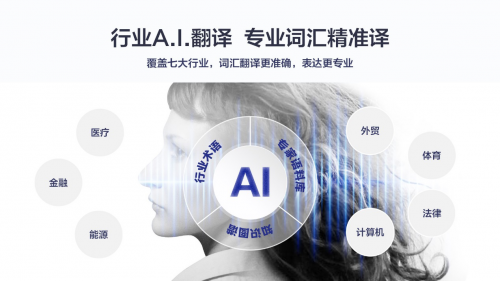硬實力！訊飛翻譯機以專業(yè)能力成就智能翻譯品類典范