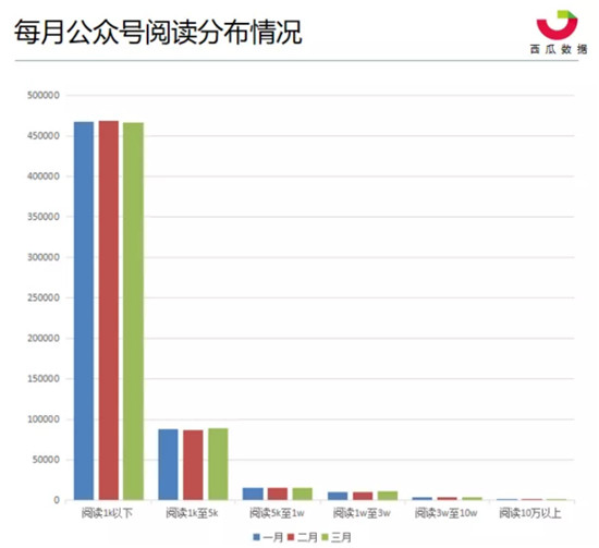 發(fā)布四天閱讀量突破110萬，美味不用等微信頭條再創(chuàng)新高