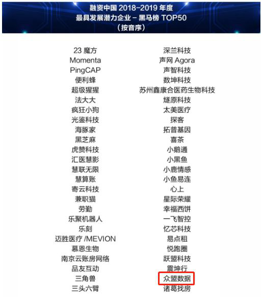 喜報！眾盟數(shù)據(jù)斬獲2019融資中國三項大獎！“AI產(chǎn)業(yè)十佳投資案例”、“黑馬獎”、“杰出人物”