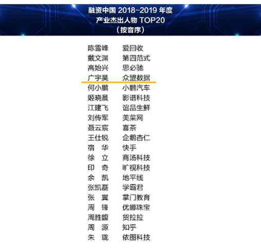 喜報！眾盟數(shù)據(jù)斬獲2019融資中國三項大獎！“AI產(chǎn)業(yè)十佳投資案例”、“黑馬獎”、“杰出人物”