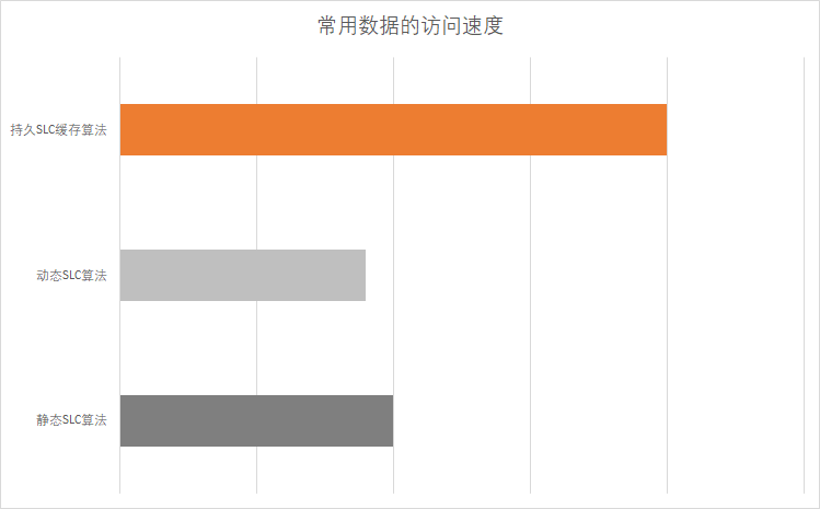 價(jià)格不變性能升級(jí)：對(duì)比兩塊東芝TR200固態(tài)硬盤(pán)的新發(fā)現(xiàn)