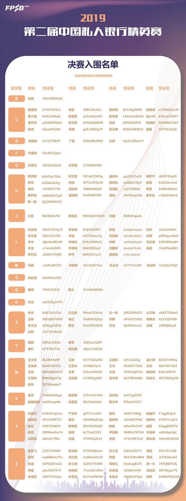 對(duì)話第二屆中國(guó)私人銀行精英賽選手，揭秘決賽晉級(jí)之路