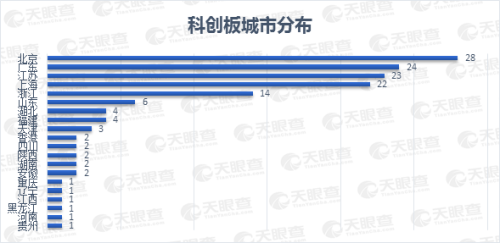 25家上市公司集體飄紅，數(shù)說緣由