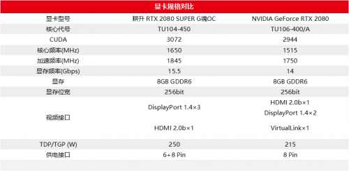 至幀感受，RTX 2080 SUPER芯體驗