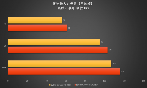 至幀感受，RTX 2080 SUPER芯體驗