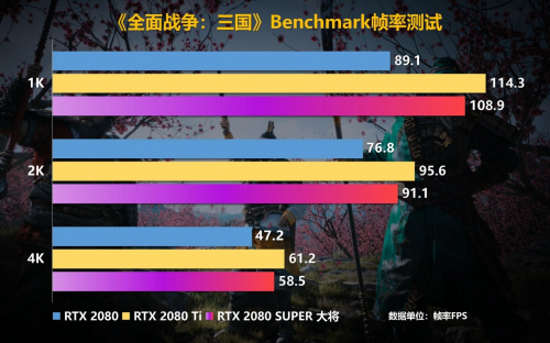 Super強(qiáng)者，恐怖如斯！影馳 RTX 2080 SUPER 系列首發(fā)評(píng)測(cè)