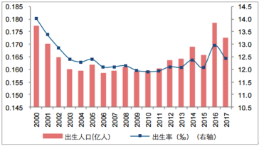 玩具租賃，二孩時(shí)代的“新”機(jī)遇