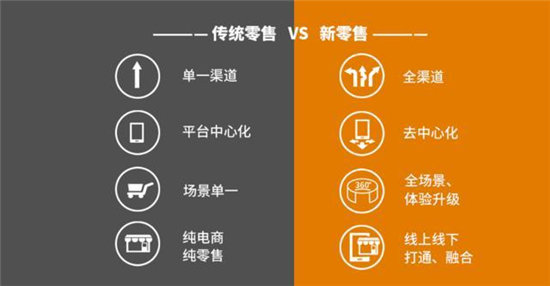 如何利用“小程序+”一次性解決多個場景營銷難題？