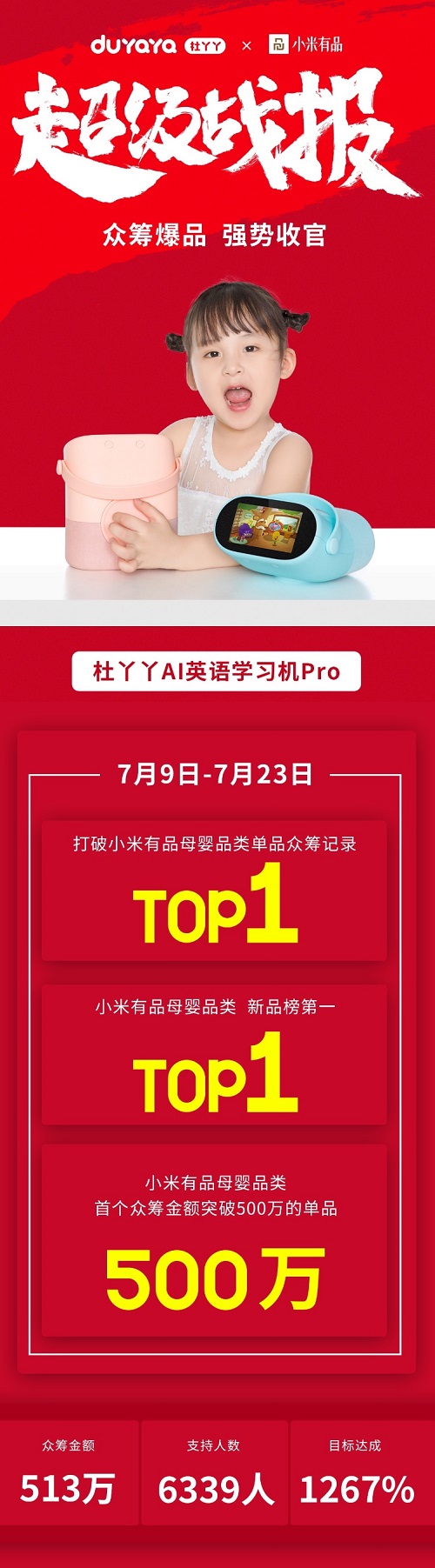 破小米有品母嬰眾籌單品記錄，杜丫丫用AI助力兒童教育