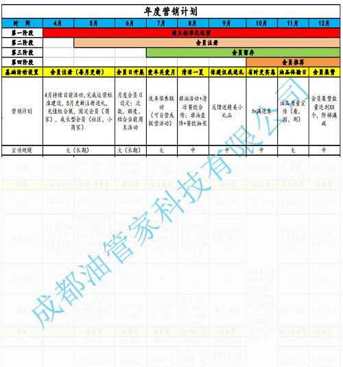 油掌柜讓這家油站97天銷量提升35%，是怎么做到的？