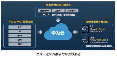 華為云攜手達索系統(tǒng)，帶來制造行業(yè)數(shù)字化轉(zhuǎn)型新思路