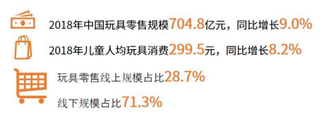 2019玩具市場報告：玩具租賃成新風口