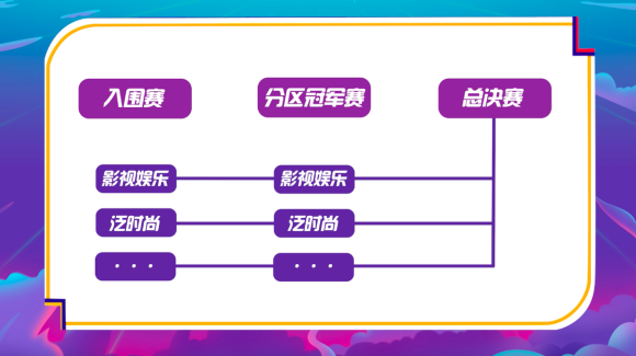 西瓜PLAY年度盛典競(jìng)爭(zhēng)白熱化，嘉年華郵輪行起航在即