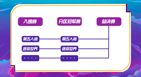 西瓜PLAY年度盛典競(jìng)爭(zhēng)白熱化，嘉年華郵輪行起航在即