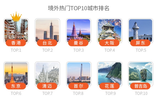 2019途家民宿上半年發(fā)展報告：境外熱賣民宿榜單出爐，超贊房東更受青睞
