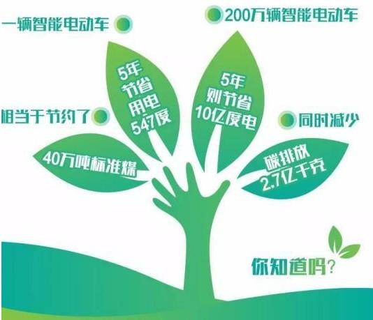 強化環(huán)保意識，新日電動車上海公益騎行活動即將開啟