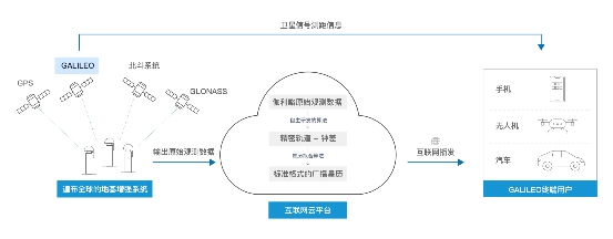 為什么這家中國(guó)公司可以“復(fù)活”伽利略？