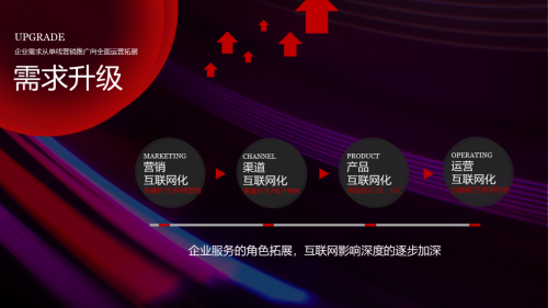 360周鵬出席2019ECI解碼全場(chǎng)景營(yíng)銷(xiāo)