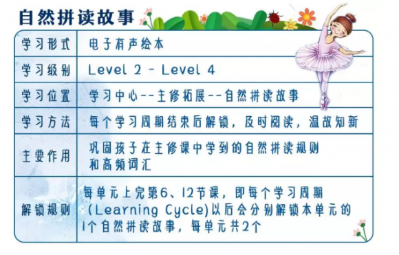 孩子5歲適合上vipkid少兒英語培訓(xùn)課嗎？