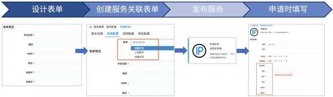 騫云SmartCMP5.1新版本發(fā)布，細(xì)節(jié)彰顯品質(zhì)！