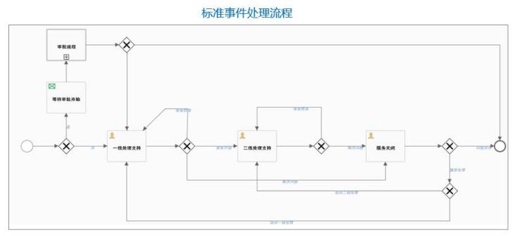 騫云SmartCMP5.1新版本發(fā)布，細(xì)節(jié)彰顯品質(zhì)！