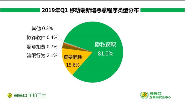 蘋果Siri被爆監(jiān)聽，你是中招用戶嗎？