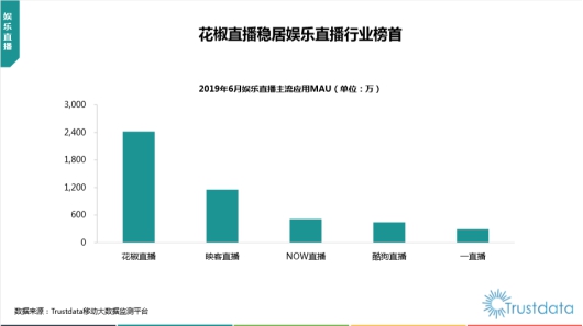 快跟主播來個“公主抱”，花椒直播上線自定義虛擬形象這么玩