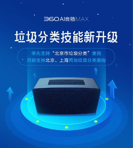 360 AI音箱MAX再添新技能 支持京、滬兩地垃圾分類查詢