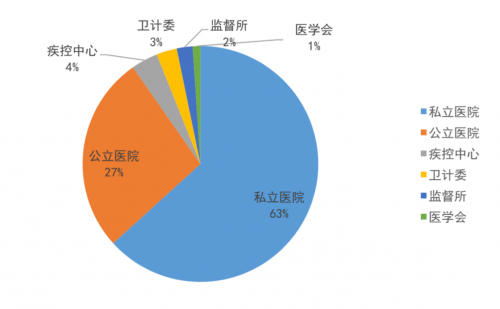 騰訊安全與信通院達(dá)成戰(zhàn)略合作，“產(chǎn)業(yè)互聯(lián)網(wǎng)安全實(shí)驗(yàn)室”揭牌成立