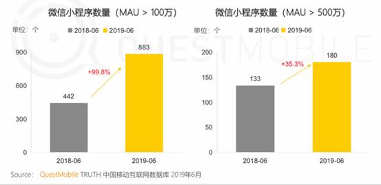 微動天下解析QuestMobile報告：小程序接棒移動互聯網增長任務