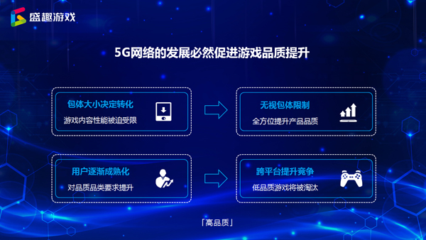 盛趣游戲譚雁峰：5G驅(qū)動(dòng)游戲行業(yè)迎來(lái)新時(shí)代