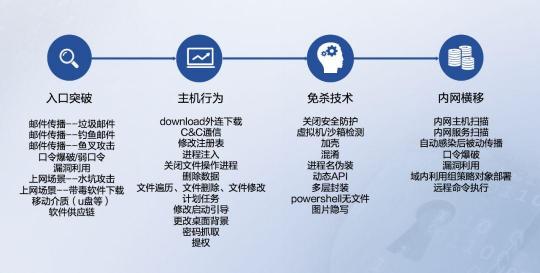 2019年上半年網絡安全態(tài)勢報告