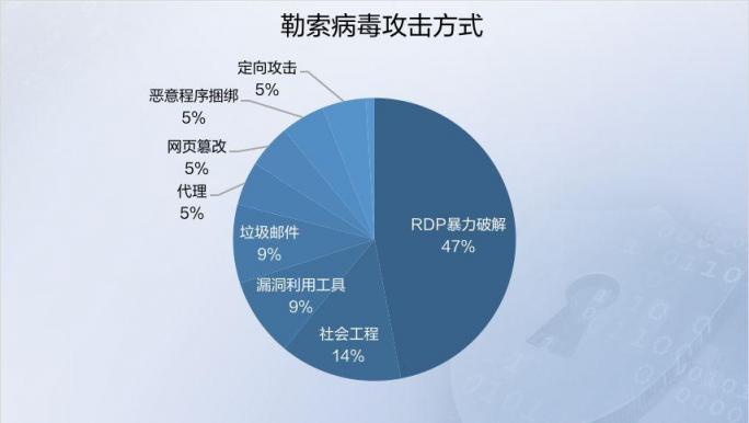 2019年上半年網絡安全態(tài)勢報告