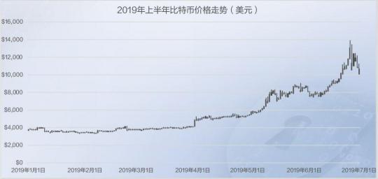 2019年上半年網絡安全態(tài)勢報告