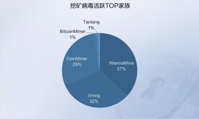 2019年上半年網絡安全態(tài)勢報告