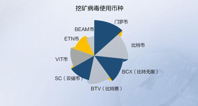 2019年上半年網絡安全態(tài)勢報告