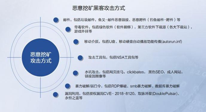 2019年上半年網絡安全態(tài)勢報告