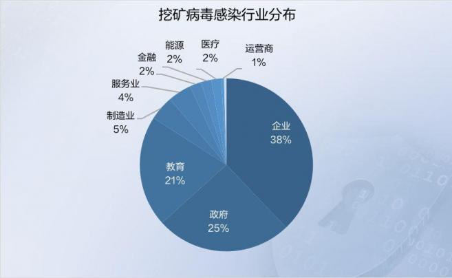 2019年上半年網絡安全態(tài)勢報告