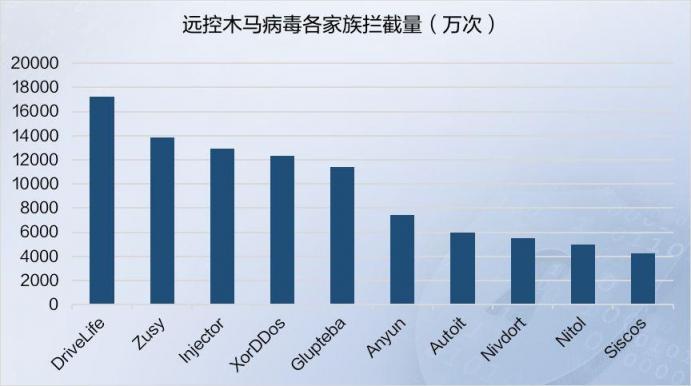 2019年上半年網絡安全態(tài)勢報告
