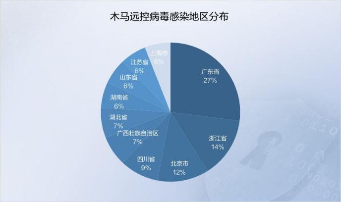 2019年上半年網絡安全態(tài)勢報告