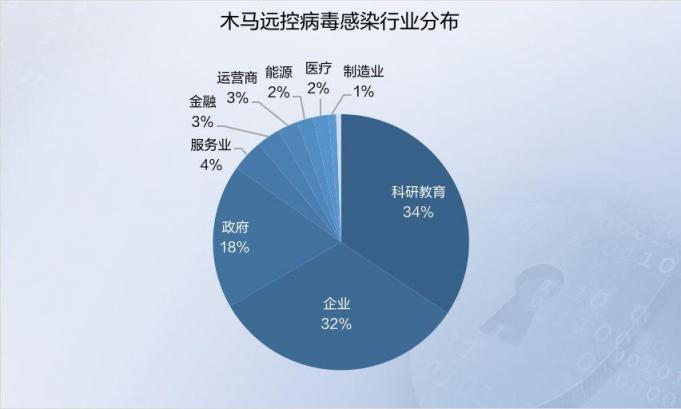2019年上半年網絡安全態(tài)勢報告