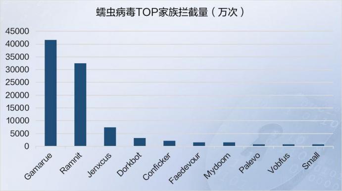 2019年上半年網絡安全態(tài)勢報告