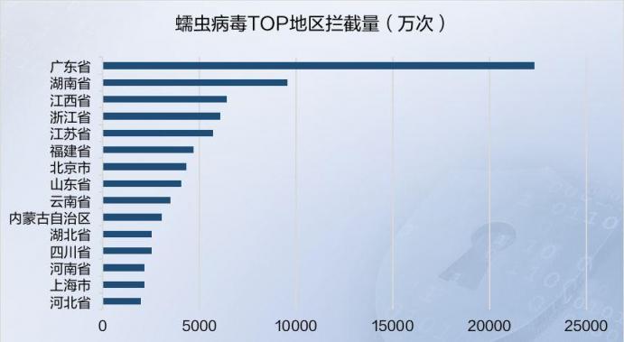 2019年上半年網絡安全態(tài)勢報告