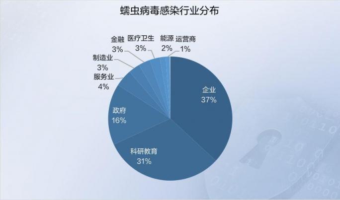 2019年上半年網絡安全態(tài)勢報告